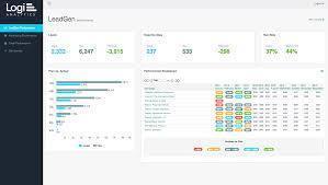 Screen shot of Logi Analytics Platform software.